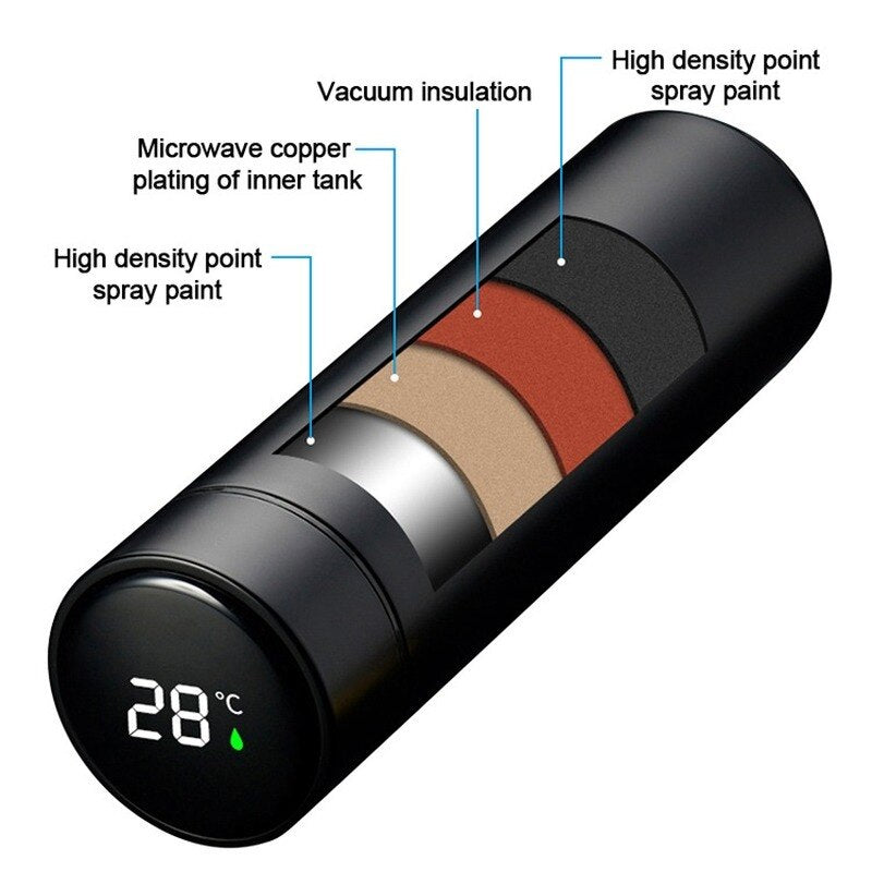 Slimme Thermosfles met LCD temperatuur Display - isolerend kan - cadeau - babyfles- thermosfles - isoleerfles - RVS