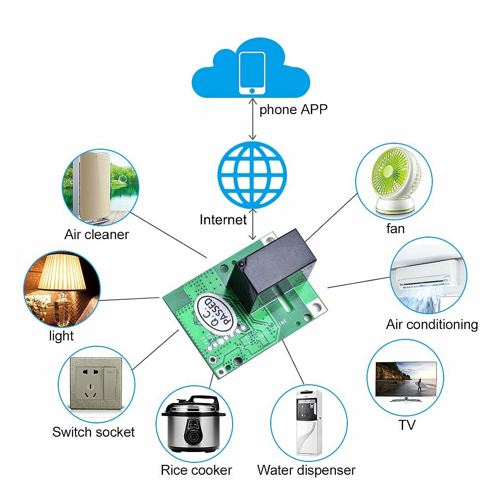 sonoff® re5v1c relaismodule 5v wifi dhz-schakelaar droog contact uitgang tippen / selflock werkmodi app / voice / lan-besturing voor smart home