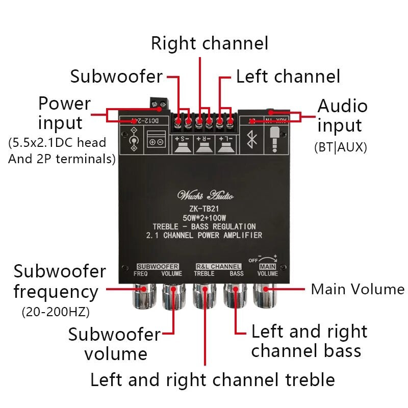 zk-tb21 tpa3116d2 bluetooth 5.0 subwoofer amplifier board 50wx2+100w 2.1 channel power audio stereo amplifier board bass amp