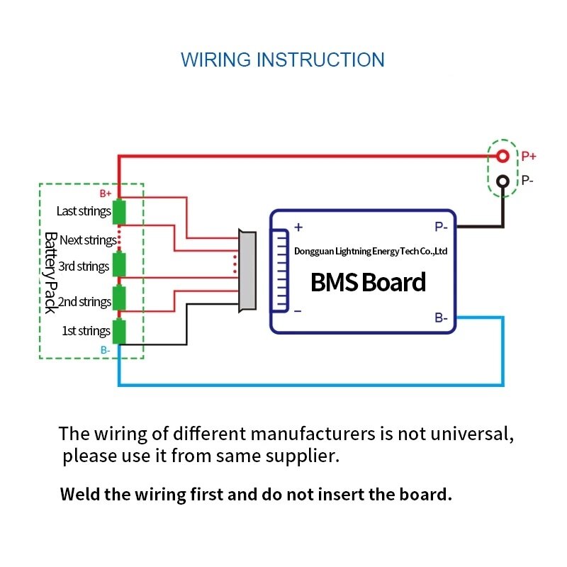 19s 60v life po4-batterij 3.2v power protection board 30a-180a met temperatuurbeveiliging egalisatiefunctie overstroombeveiliging bms-batterijbeschermingskaart