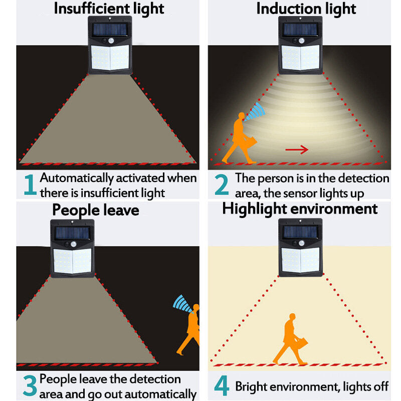 solar sensor light 50/70 / 90led inductie wandlamp voor menselijk lichaam klein