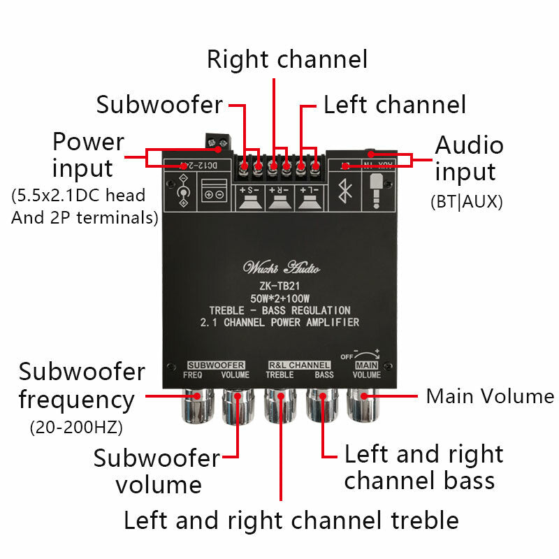zk-tb21 tpa3116d2 bluetooth 5.0 subwoofer versterker board 50wx2 + 100w 2.1-kanaals power audio stereo bass amp