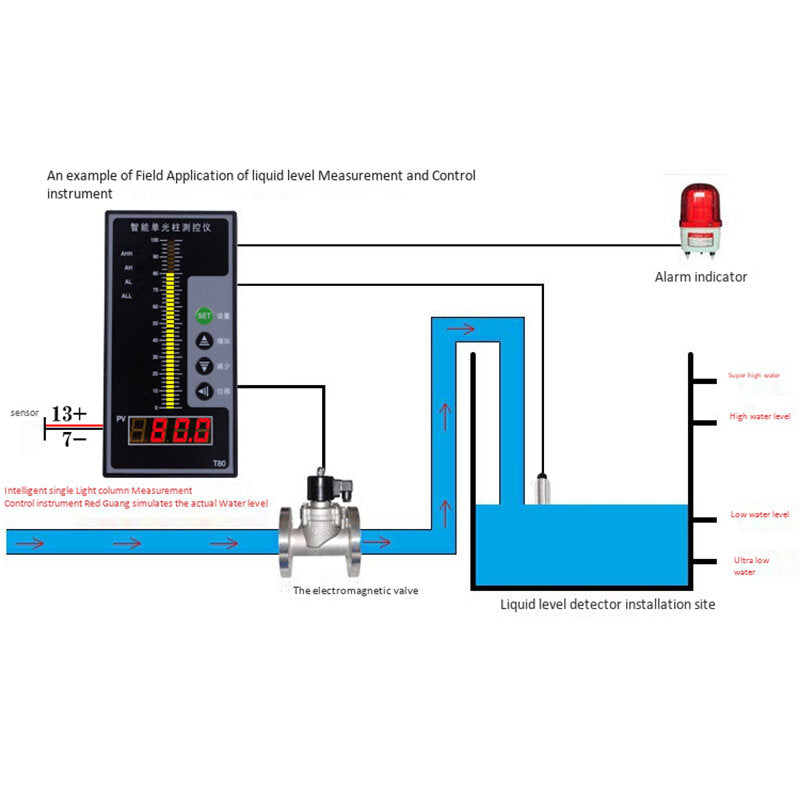 4-20ma niveausensor vloeistofsensor waterniveauweergave instrument / straal digitale displayregeling instrumentniveauzender voor waterniveau / vloeistofniveau / olieniveau