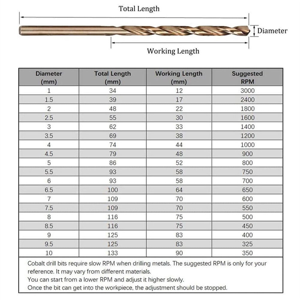 19 stuks spiraalboor set hss titanium coated boor metaal houtbewerking boor 1.0 ~ 10mm boren power tools